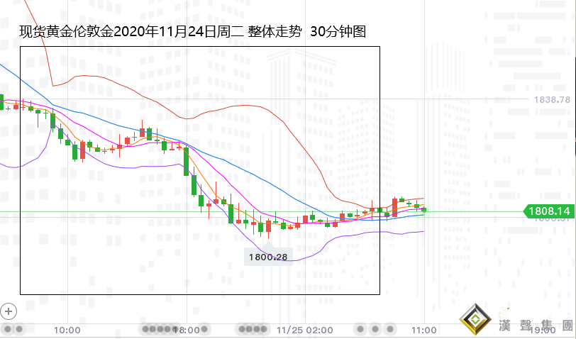 張堯浠:疫苗推動良好經濟前景、黃金中期仍面臨低點考驗