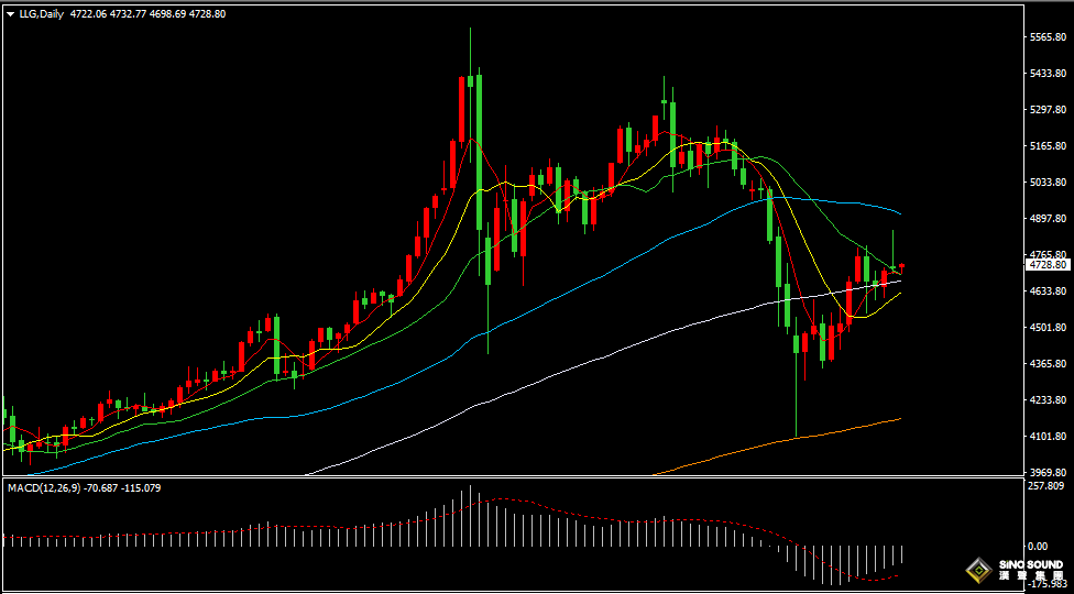 漢聲張新才:[4月9日早評]美伊停火出現變動，現貨黃金沖高回落