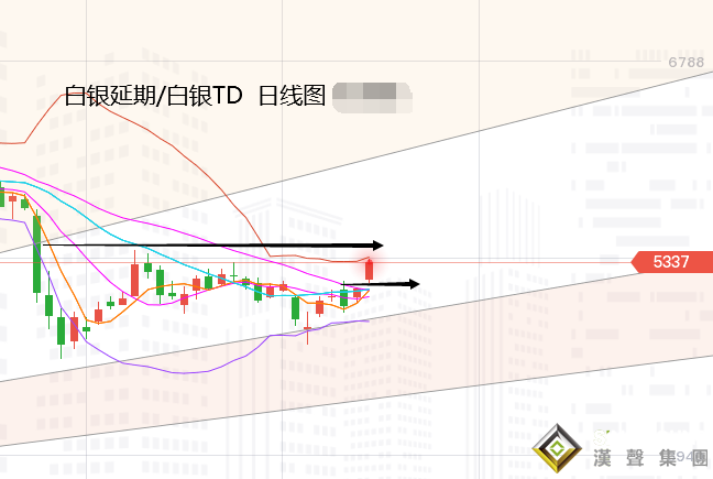 張堯浠:鮑威爾助推刺激劇升、黃金多頭關注云頂回撤風險