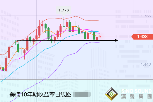 張堯浠:美聯儲購債規模將縮減、黃金關注云層壓力