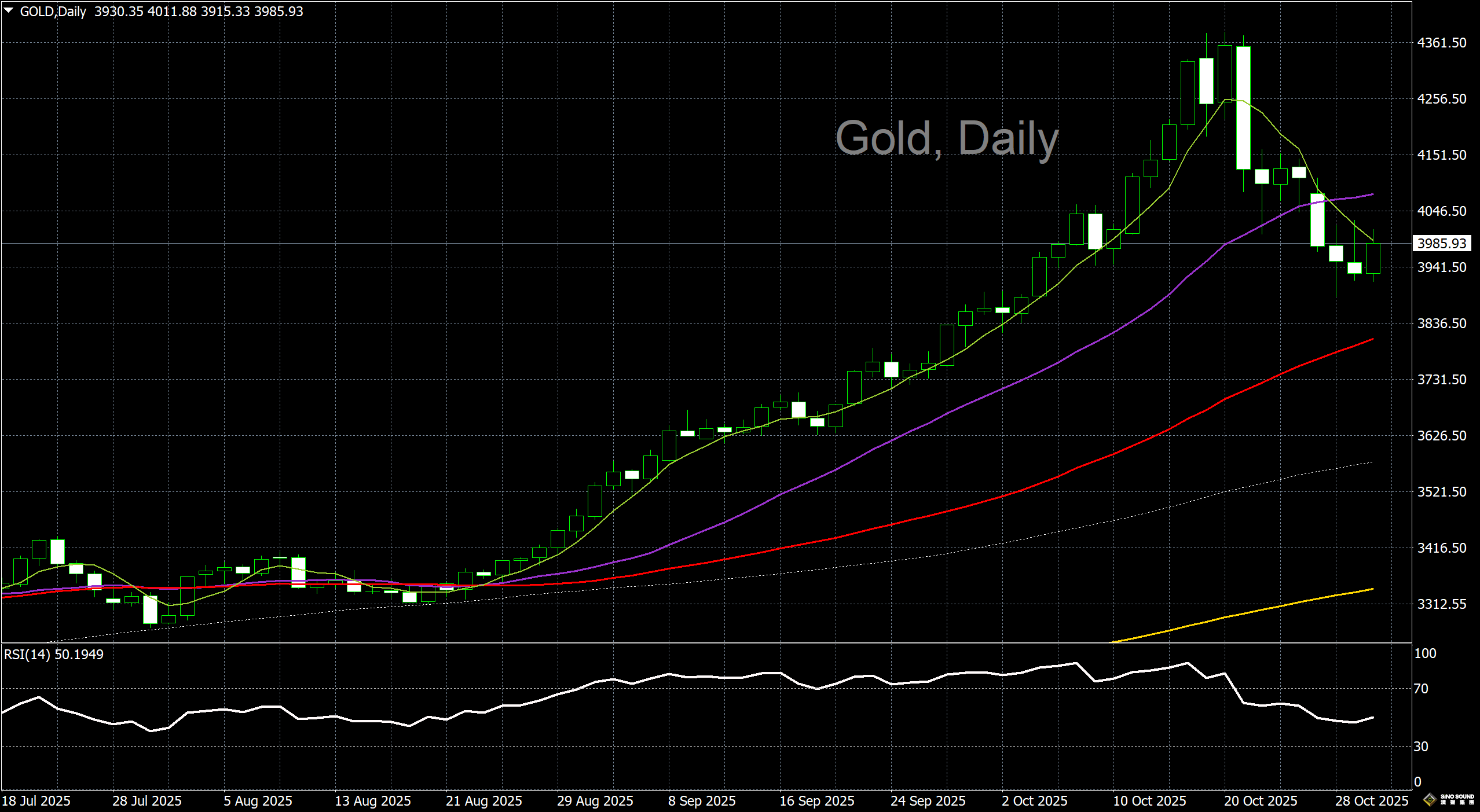 漢聲李義文:[10月30日]美聯儲鷹派降息 金價上漲受抑制