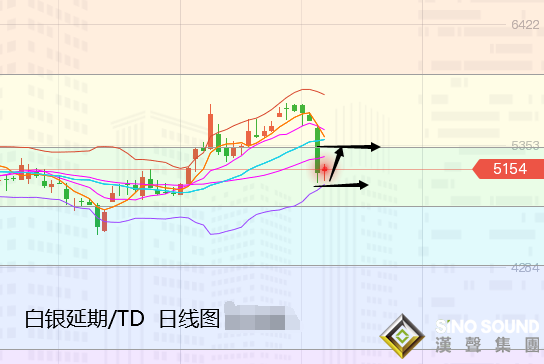 張堯浠:黃金雙頂預示頸線之壓、突破即看圓弧底反彈