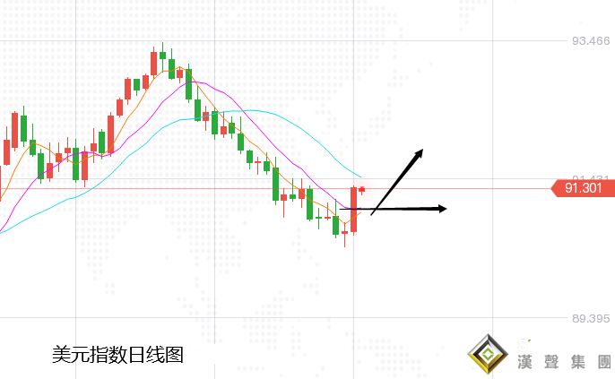 張堯浠:本周重磅數據及講話來襲、黃金走勢趨偏承壓