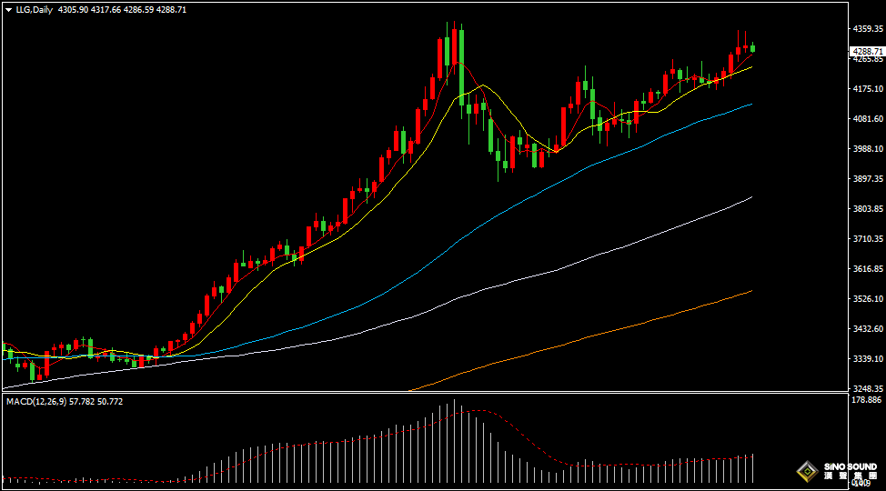漢聲張新才:[12月16日早評]美國非農數據公佈前，市場多頭情緒有所收斂