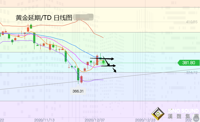 張堯浠:刺激陷僵暫等歐銀決議、黃金日內關注1850/60阻力