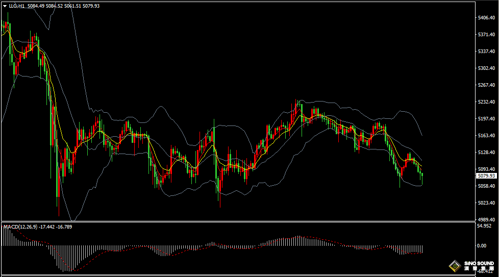 漢聲張新才:[3月12日晚評]關注美國PCE數據影響，屆時市場或將加劇波動