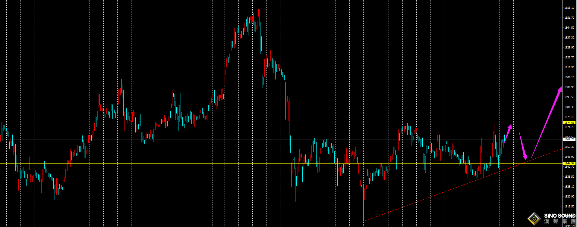 劉建偉:金價受白銀拉漲影響跳空高開