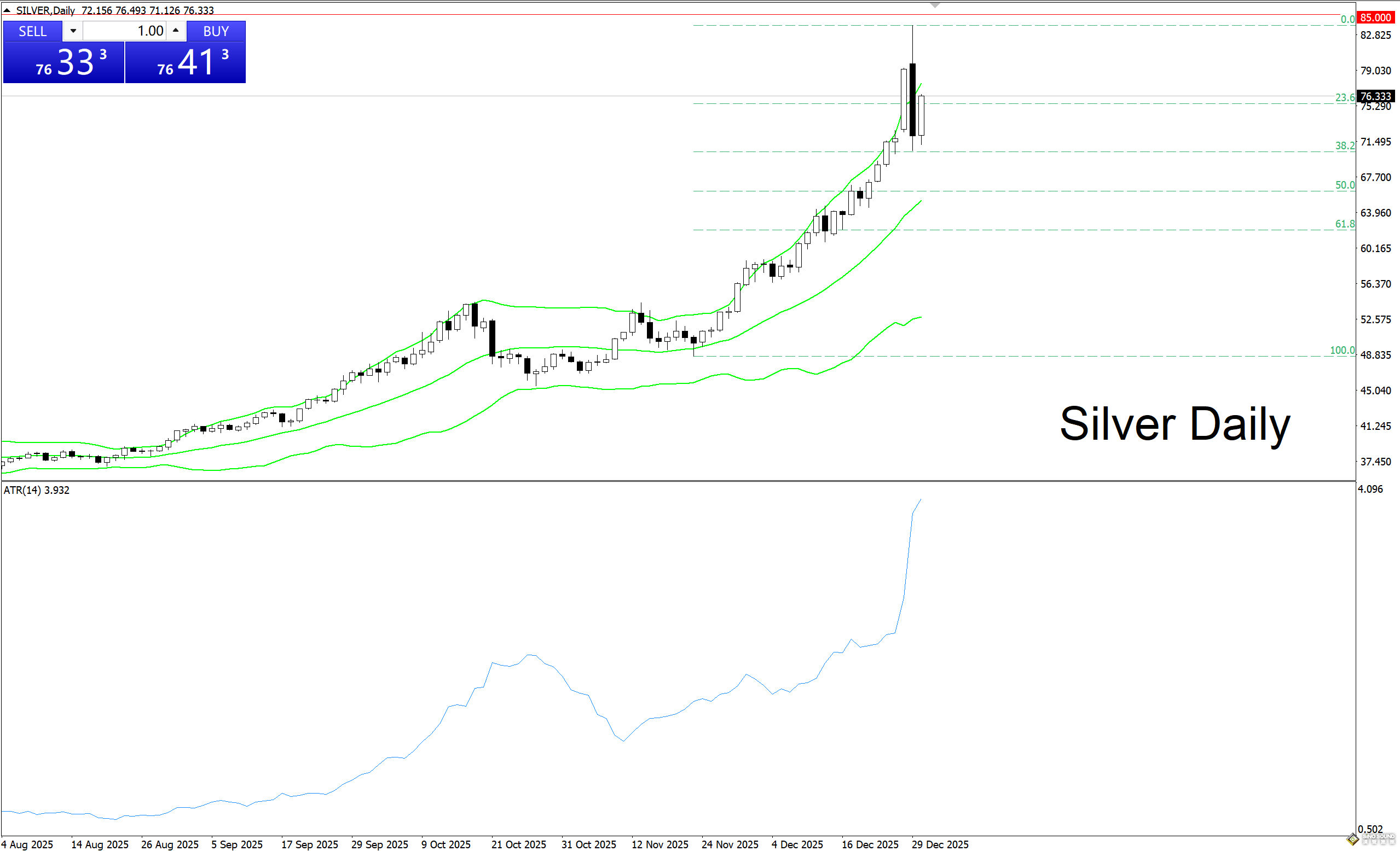 用什麼指標來判斷倫敦銀波動影響？