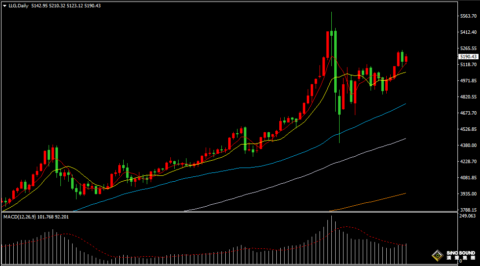 漢聲張新才:[2月25日晚評]地緣政治與關稅不確定性，國際金價維持區間震盪