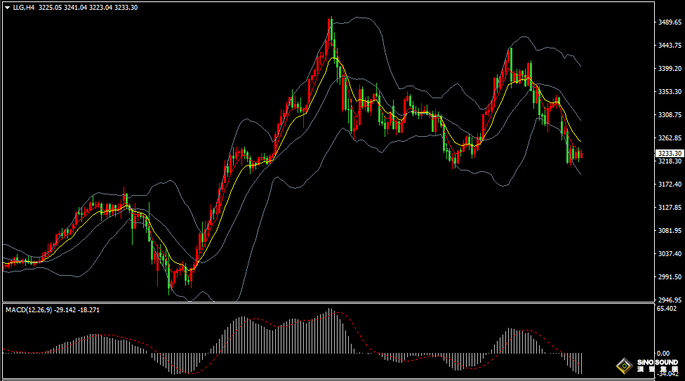 漢聲張新才:[5月13日早評]貿易緊張關係緩解，避險情緒急劇降溫
