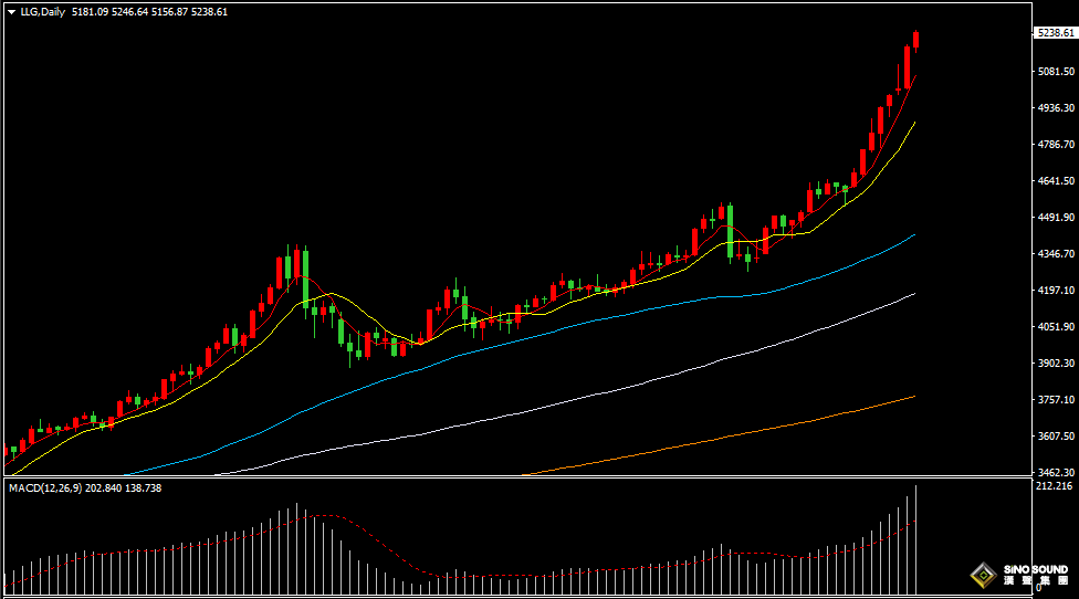 漢聲張新才:[1月28日早評]美元指數跌幅持續擴大，金價不斷刷新歷史新高