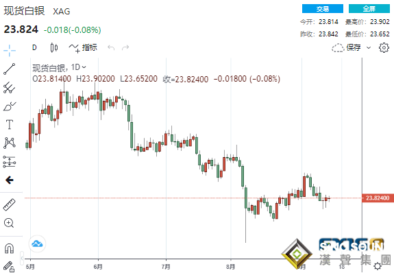 黃金又遭一波拋售潮打壓、出現這一情形將重啟漲勢？ 黃金、白銀、原油最新操作策略