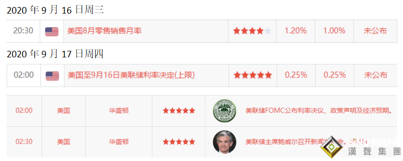 張堯浠:黃金沖高回落即為買機 多頭覬覦美聯儲高鴿壹曲