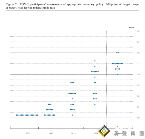 勁爆！美聯儲釋放兩大重磅信號 美元“飛流直下”、黃金一分鍾成交逾7億美元