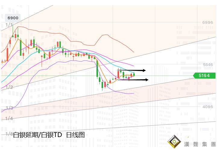 張堯浠:刺激計劃動向不斷、黃金維持震蕩縮減操作 