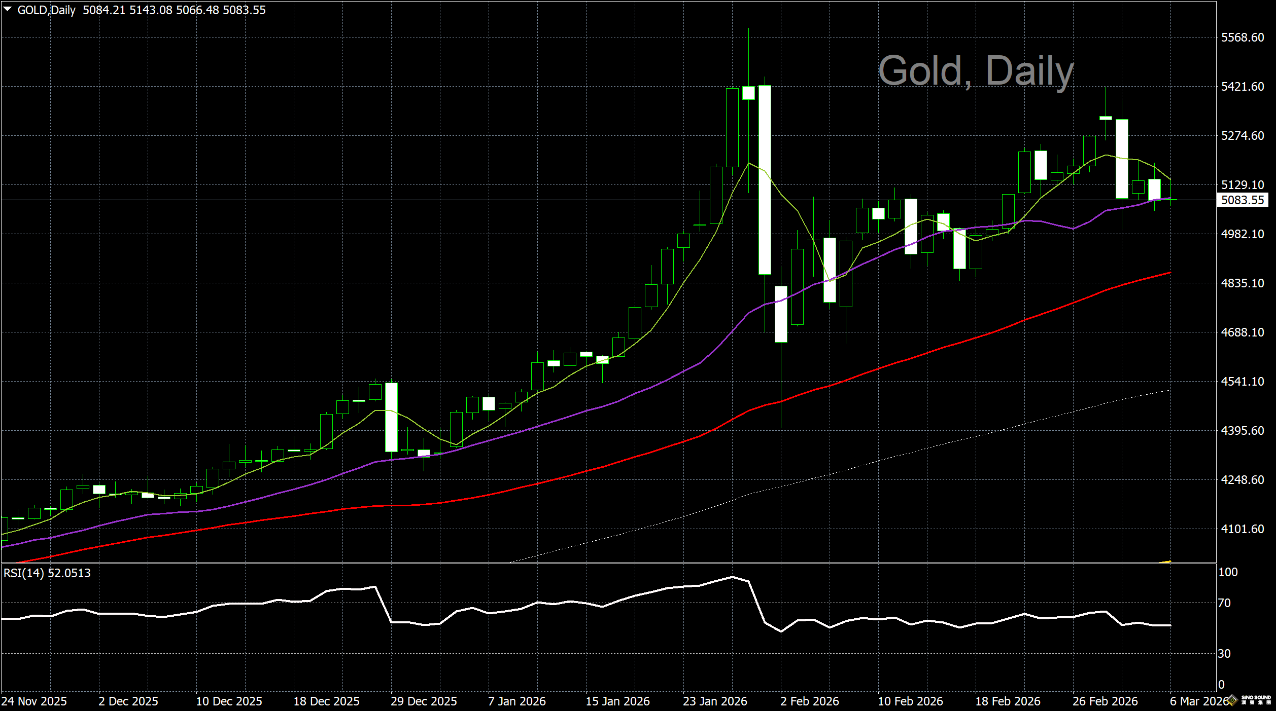 漢聲李義文:[3月6日]非農數據來襲 市場屏息以待