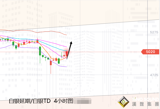 張堯浠:黃金將迎重型風暴、日內先行看漲關注1895