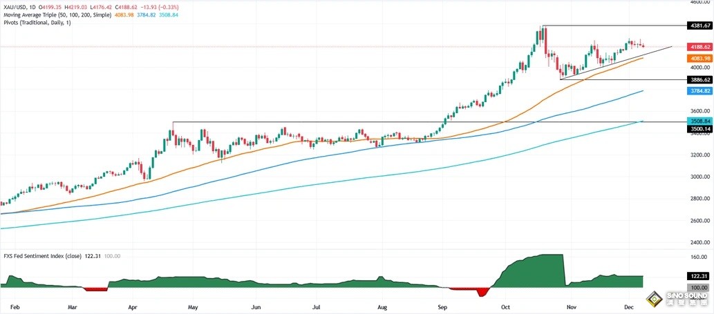 美聯儲決議前，市場突然釋放重大信號！金價美市驚現“大跳水”