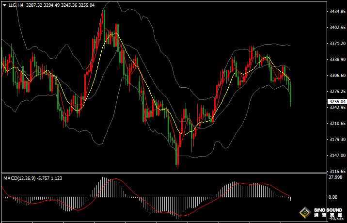 漢聲張新才:[5月29日早評]美國全球關稅被叫停，國際金價大幅下滑