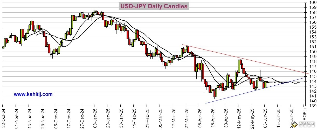 為大行情做準備！美國兩大重量級數據駕到 黃金、美元指數、日元、歐元、英鎊、澳元和人民幣技術前景分析