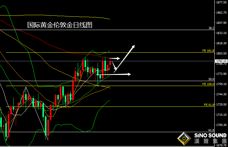 張堯浠：初請非農即將來臨、黃金短線百線阻力仍可空