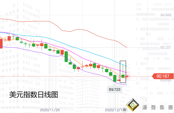張堯浠:匯市動蕩引發黃金拋售、日內1870上方延續看漲