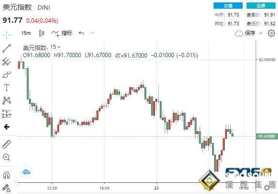 突發！美聯儲突然飛出一只老“鷹” 美元喜出望外、黃金美股下挫