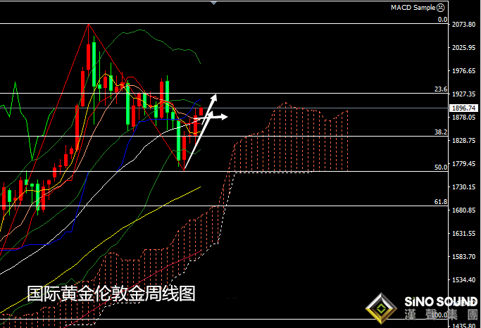 張堯浠:美刺激達成英疫情有傷脫歐、黃金走高仍有上行