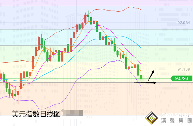 張堯浠:市場仍存強勁支撐、黃金日線高空后跟漲上行