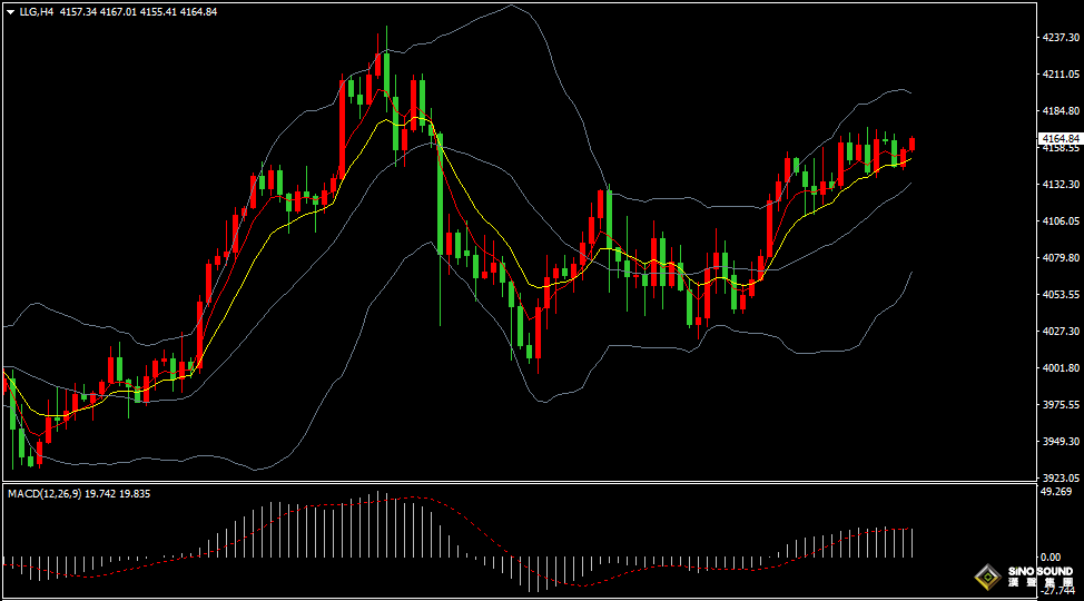 漢聲張新才:[11月27日晚評]感恩節市場將提早收市，短線關注意外波動風險