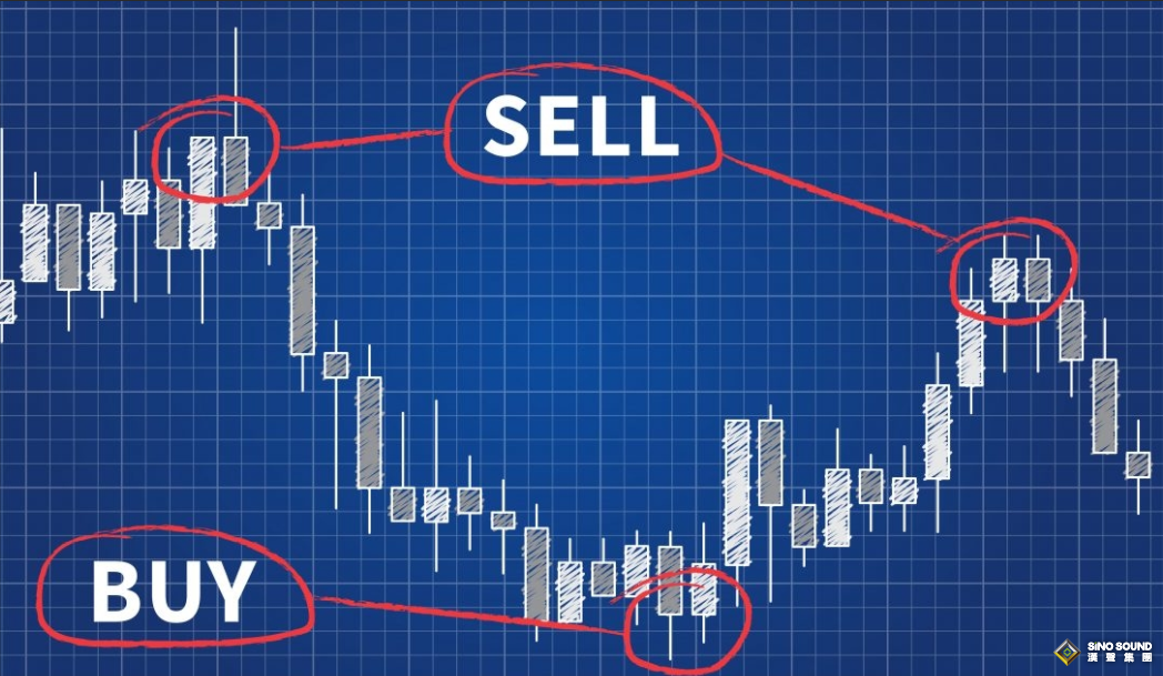 現貨白銀操作不宜摳點位		