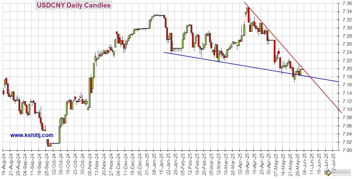大行情箭在弦上！警惕今日美國關鍵就業數據“爆雷” 黃金、美元指數、日元、歐元、英鎊、澳元和人民幣技術前景分析