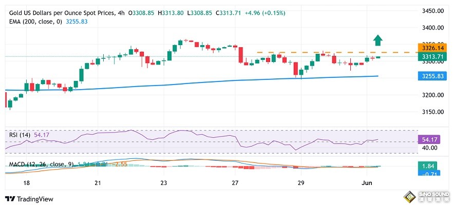 特朗普關稅重大消息引爆避險！金價大漲近40美元