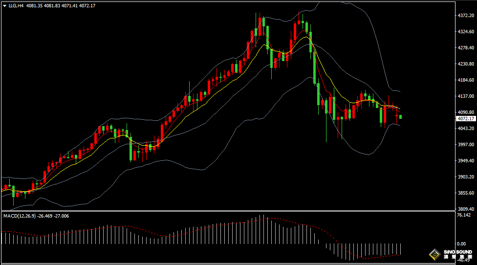漢聲張新才:[10月24日早評]中美貿易前景改善，金價維持弱勢整理
