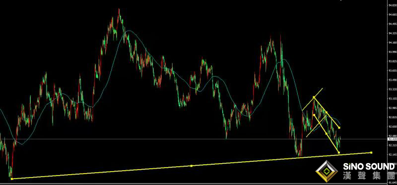 張明藝:黃金1896受壓成功,有望進一步回落！！！