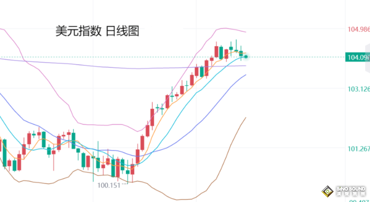 張堯浠：ADP爆表但通脹前景降低、周尾PCE及非農仍看漲為主