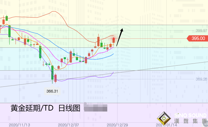 張堯浠:脫歐與刺激陸續達成、黃金高開高走續看1908