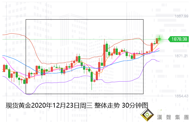 張堯浠:：歐美經濟前景仍具艱難 黃金次年望破歷史新高