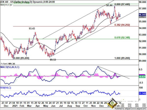 烏東炮火引爆避險 四張圖看黃金、美元技術前景！機構：金價有望再飆升近50美元