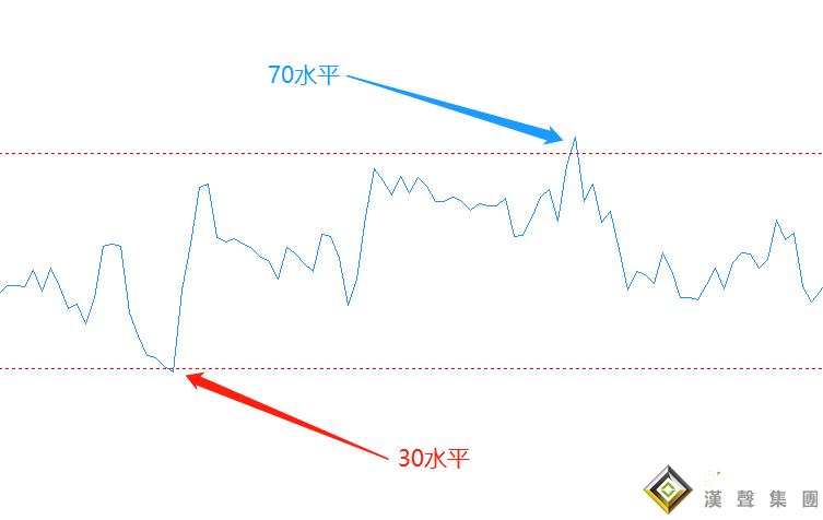 搞錯啦！原來這個現貨黃金白銀投資技巧這樣用