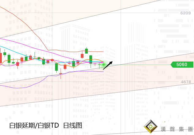 張堯浠:遠有慮近有憂、黃金低位震蕩先行反彈看承壓