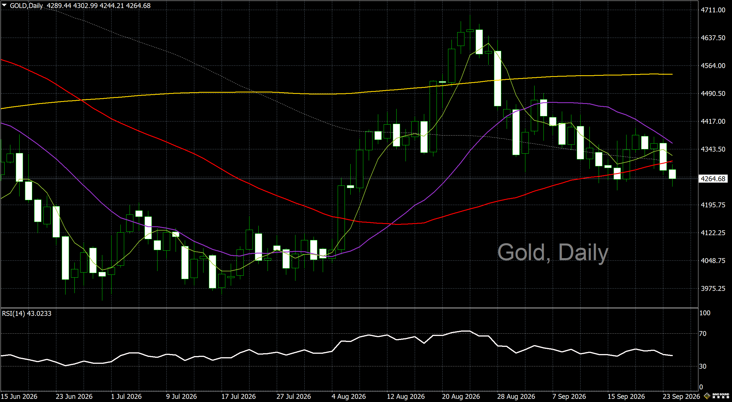 GOLDDaily.png