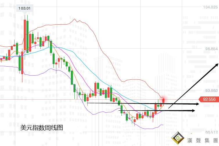 張堯浠:耶倫言生避險受益美元、黃金跟漲難持久仍高空