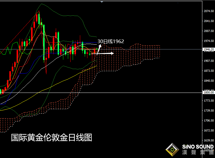 張堯浠:歐行預期打壓美元下跌、黃金區間支撐反彈看至1960