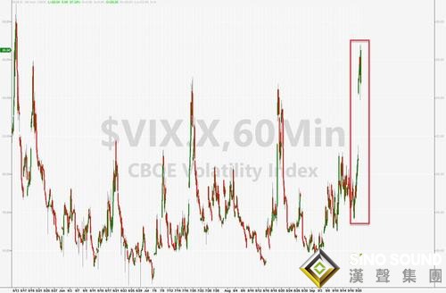 黑色星期一！恒大危機引爆全球避險浪潮 道指狂瀉逾600點、美元黃金攜手上漲