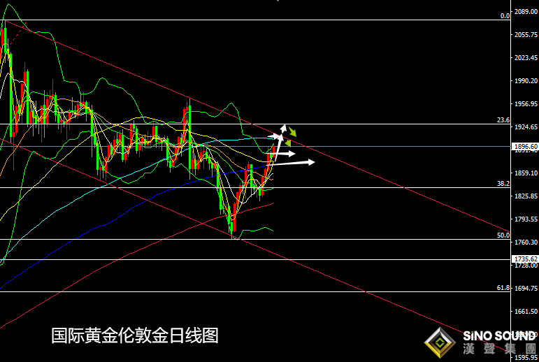 張堯浠:美刺激達成英疫情有傷脫歐、黃金走高仍有上行