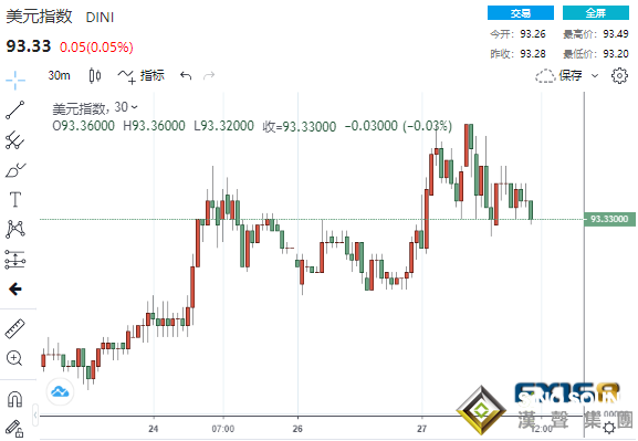 風雨欲來！鮑威爾與耶倫即將同台作證 金融市場屏氣凝息