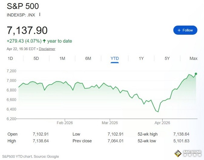 黃金、股票還是比特幣：誰會是2026年的最佳資產？