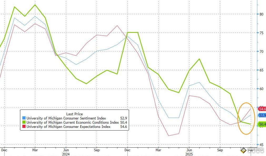 怎麼回事？黃金突然暴拉35美元、白銀大漲3%突破67美元