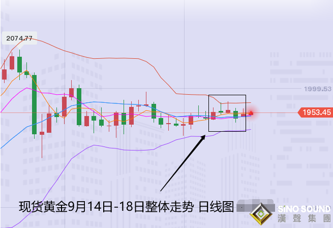 張堯浠:經濟樂觀仍顯多重不定性 黃金延續緩行看慢漲
